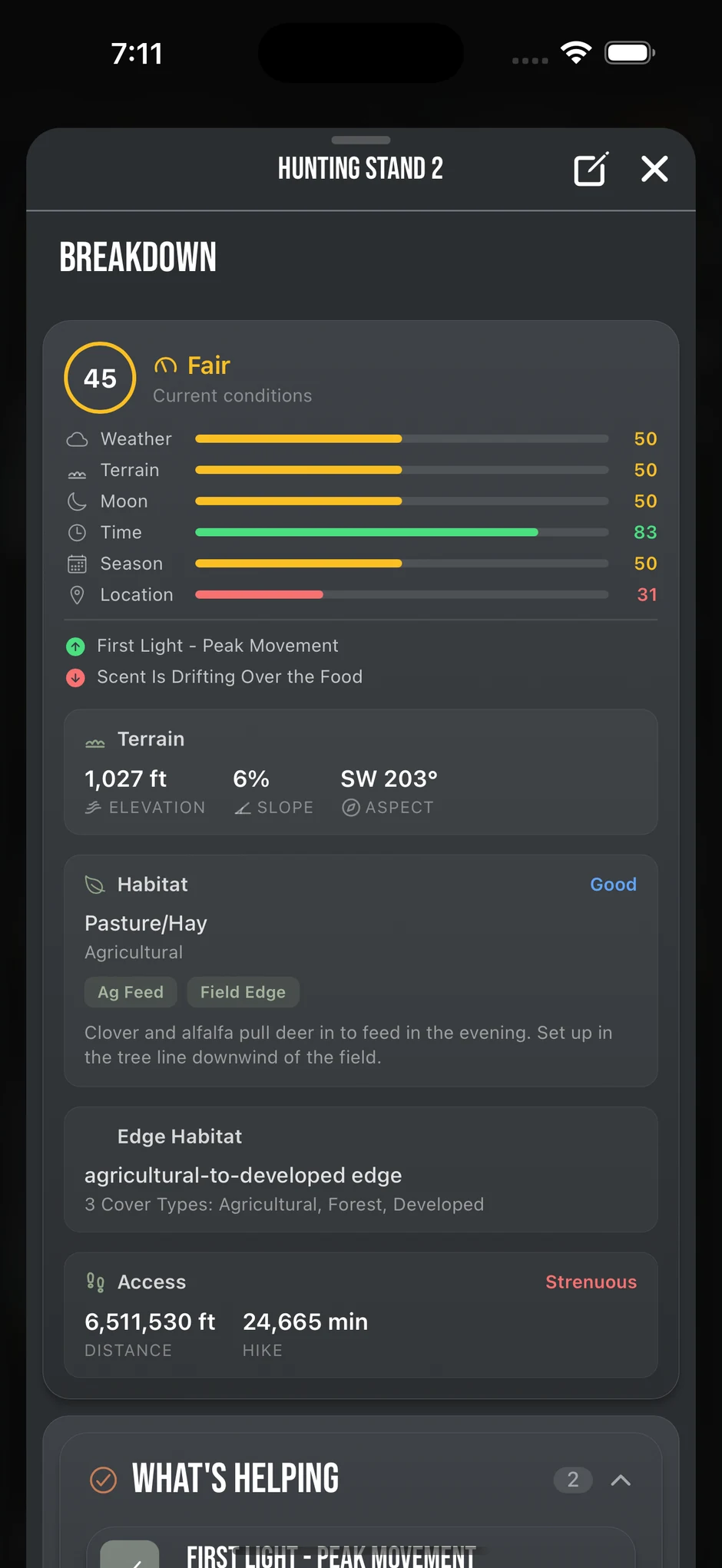 Ember Breakdown of Hunting Stand 2 scored for whitetail: 45, Fair. Weather 50, terrain 50, moon 50, time 83, season 50, location 31. First light is peak movement, but scent is drifting over the food.