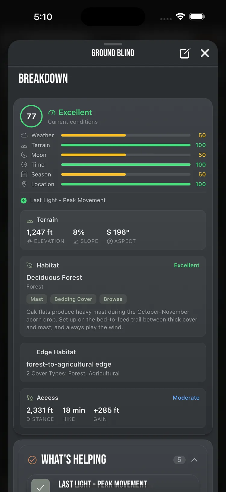 Ember's Breakdown for a ground blind: a score of 77, Excellent, with six factor bars — weather, terrain, moon, time, season and location — plus terrain and habitat detail.